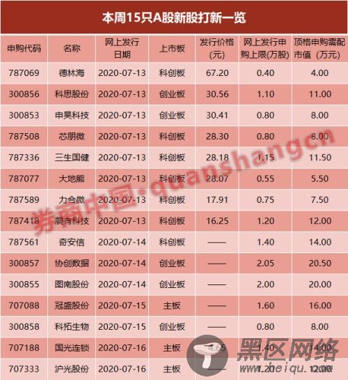 短短2年实现体量翻倍，解密明星医美机构成都军