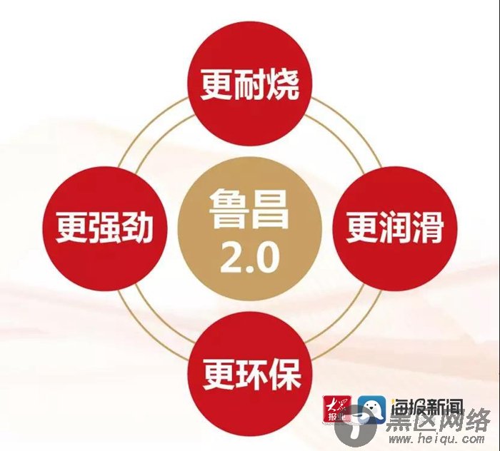 相约2020菏泽激情赛道·海报音乐节 揭秘东明石化鲁昌2.0高效燃油