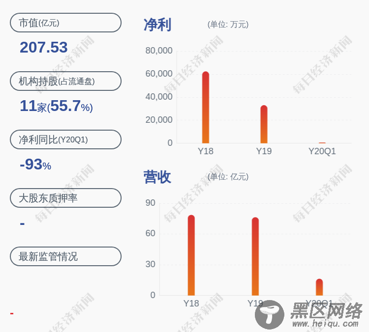 江苏有线：国安通信解除质押约500万股