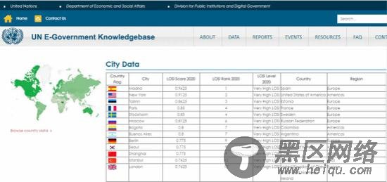 图说：城市排名网页及部分截图 上海市大数据中心供图（下同）