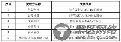 揭秘华为创投版图：一年出手12笔，单笔最高1亿元