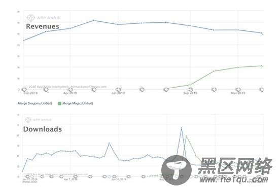 解谜游戏预测：哪些细分品类2020年最有机会？