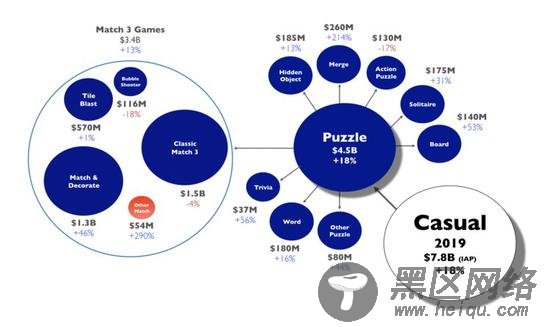 解谜游戏预测：哪些细分品类2020年最有机会？