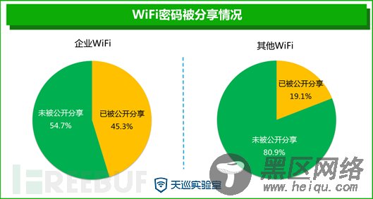 2015企业无线网络安全报告