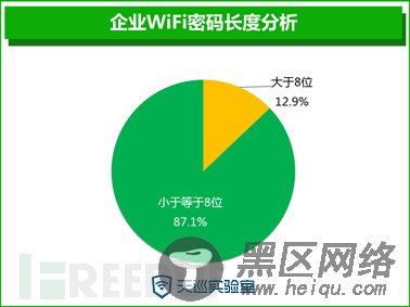 2015企业无线网络安全报告