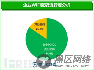 2015企业无线网络安全报告