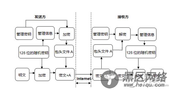 3des加密解密详细解释