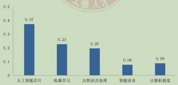 缺口高达30万，月入30k技术人才难觅，这份官方报