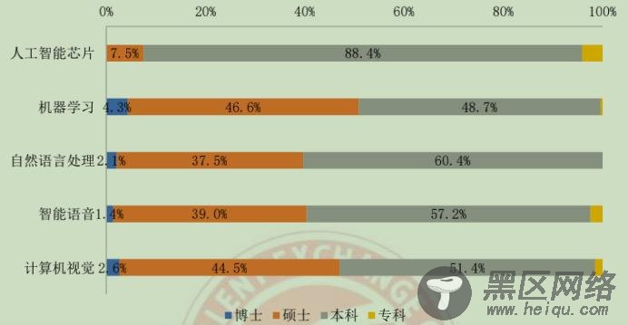 缺口高达30万，月入30k技术人才难觅，这份官方报