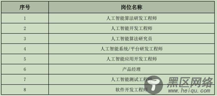 缺口高达30万，月入30k技术人才难觅，这份官方报