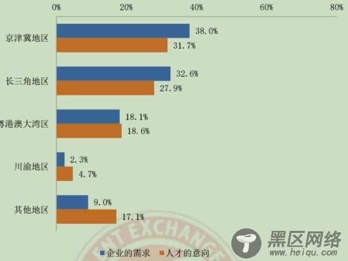 缺口高达30万，月入30k技术人才难觅，这份官方报