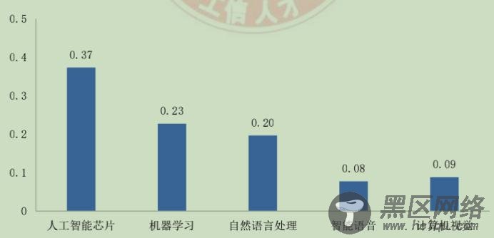 缺口高达30万，月入30k技术人才难觅，这份官方报