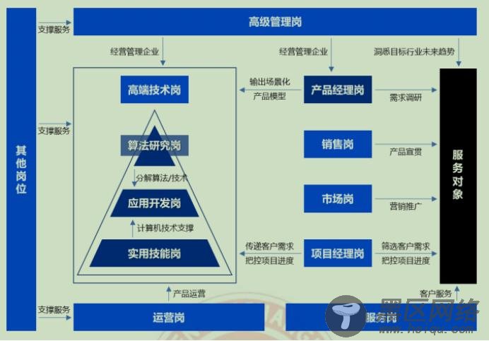 缺口高达30万，月入30k技术人才难觅，这份官方报