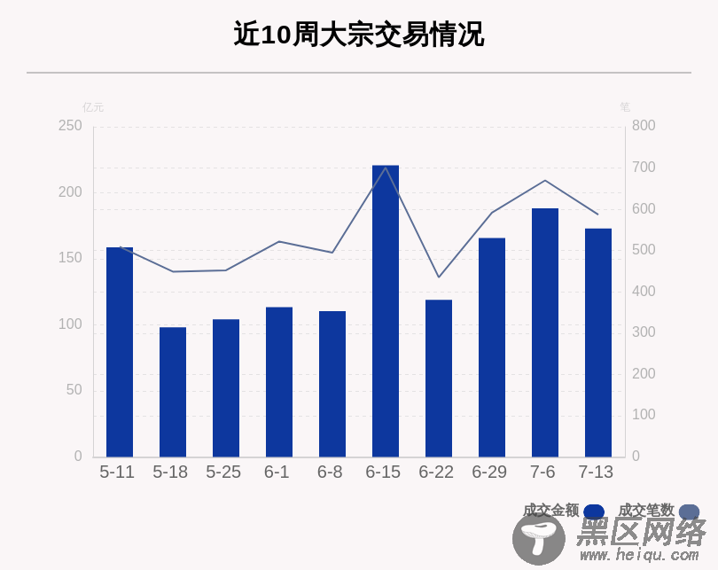 揭秘本周大宗交易：美年健康、三一重工累计成