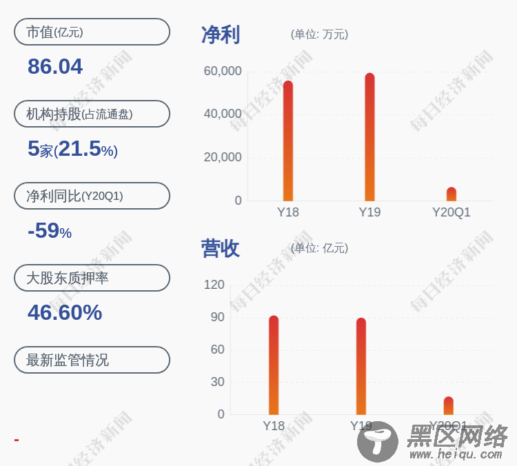 骆驼股份：股东湖北驼峰投资解除质押约7443万股