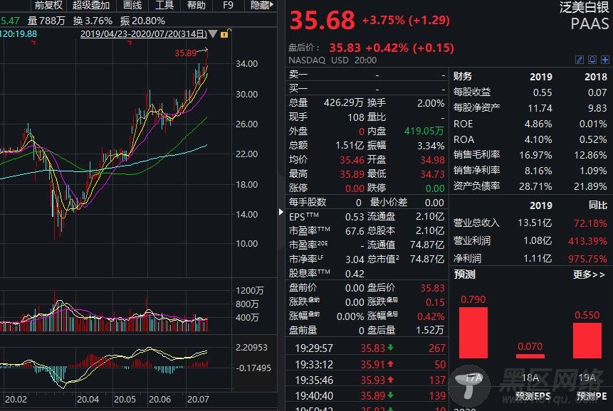 [解密]黄金之后又一品种“王者归来”！白银站上