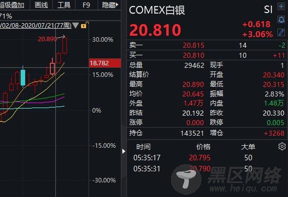 [解密]黄金之后又一品种“王者归来”！白银站上