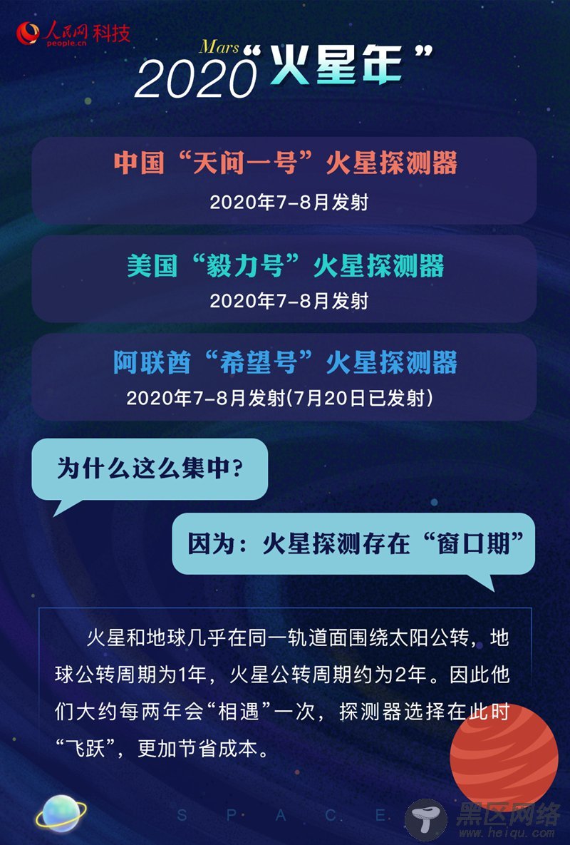 图文：我们为什么要去火星？解密这场“英雄之旅”