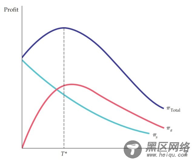 两部收费制