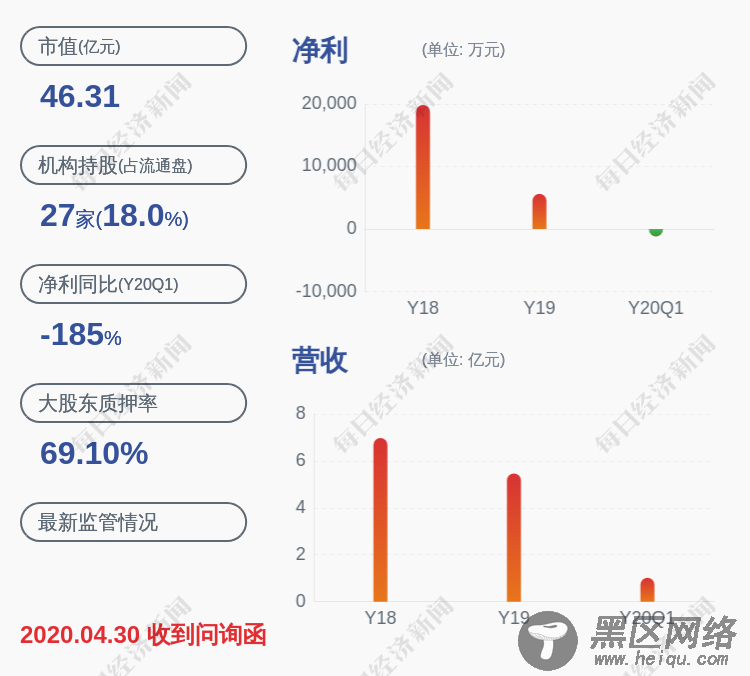 恒信东方：恒信东方文化股份有限公司拟解除质