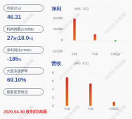 恒信东方：恒信东方文化股份有限公司拟解除质