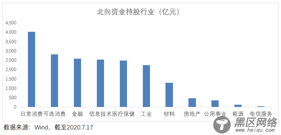 A股逐渐“国际化”，解密外资投资偏好！