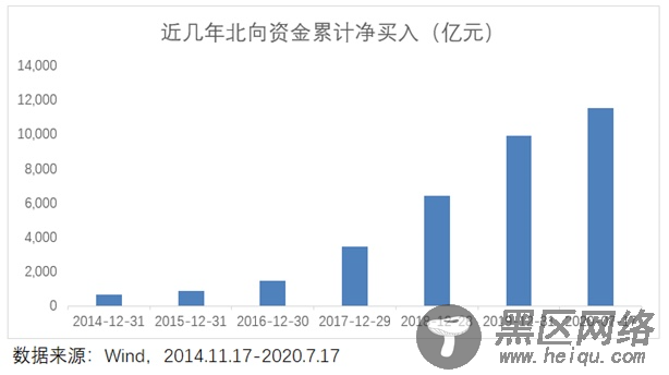 A股逐渐“国际化”，解密外资投资偏好！