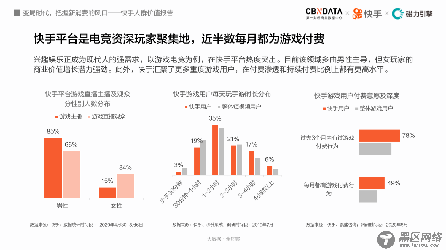 3亿人云赶海、7成买付费课程，揭秘快手老铁消费观