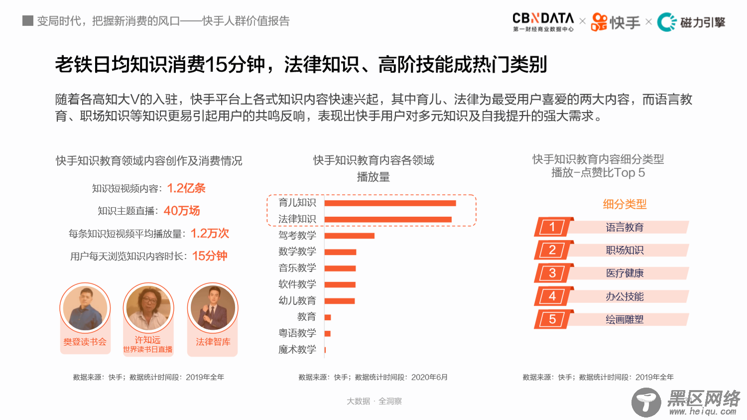 3亿人云赶海、7成买付费课程，揭秘快手老铁消费观