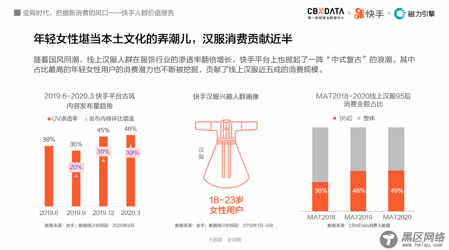 3亿人云赶海、7成买付费课程，揭秘快手老铁消费观