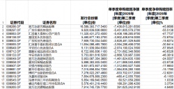 “爆款基金”遭到凶猛赎回