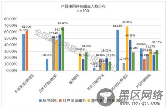 解密厨电集成发展新趋势，《中国厨电集成化发展白皮书》重磅发布