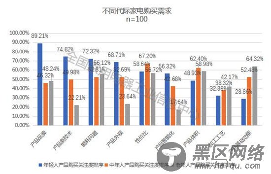 解密厨电集成发展新趋势，《中国厨电集成化发展白皮书》重磅发布