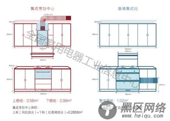 解密厨电集成发展新趋势，《中国厨电集成化发展白皮书》重磅发布