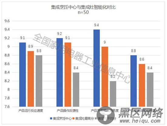 解密厨电集成发展新趋势，《中国厨电集成化发展白皮书》重磅发布