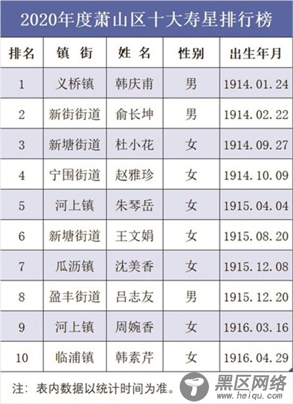 萧山百岁老人 长寿养生揭秘