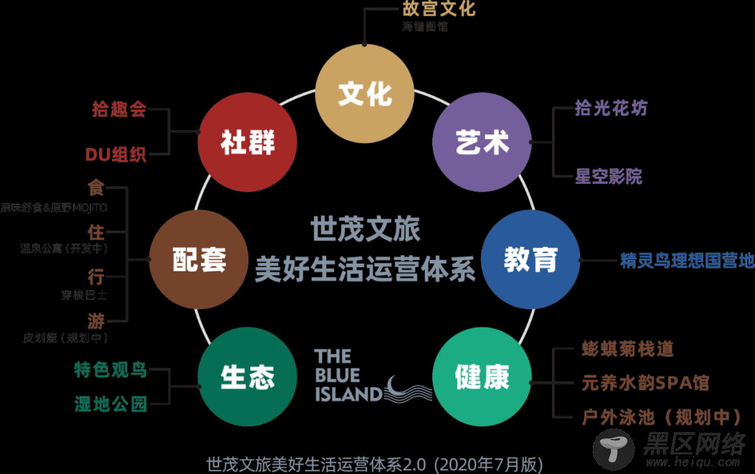 文旅生活方式新升级！揭秘世茂海峡超级文旅大