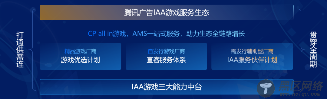 腾讯广告“开大”入场,一站式服务中台,助I