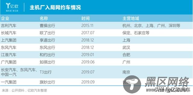 欧了出行:智能空间将成为网约车企业的核心竞