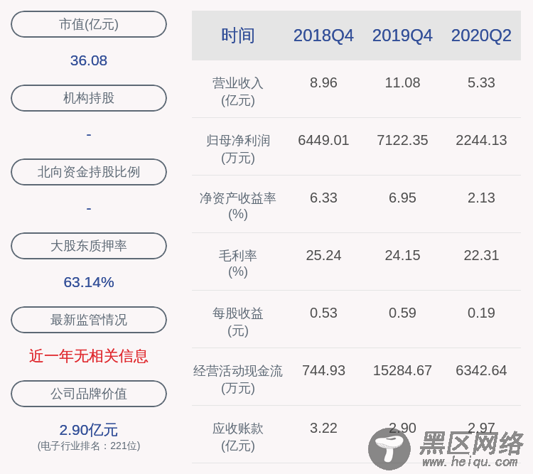 瀛通通讯：左娟妹解除质押约248万股