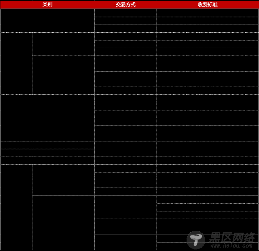 从嘉信理财(SCHW.US)的生意经，解密海外券商的商