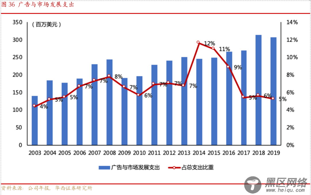 从嘉信理财(SCHW.US)的生意经，解密海外券商的商