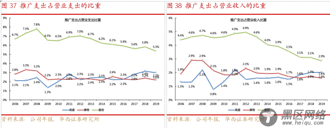 从嘉信理财(SCHW.US)的生意经，解密海外券商的商