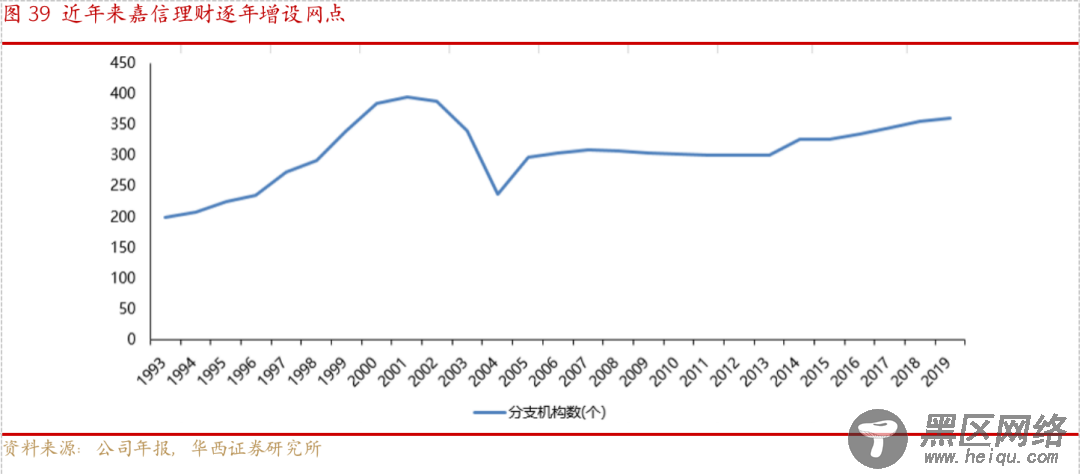 从嘉信理财(SCHW.US)的生意经，解密海外券商的商