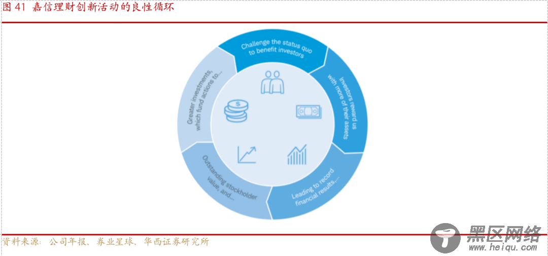 从嘉信理财(SCHW.US)的生意经，解密海外券商的商