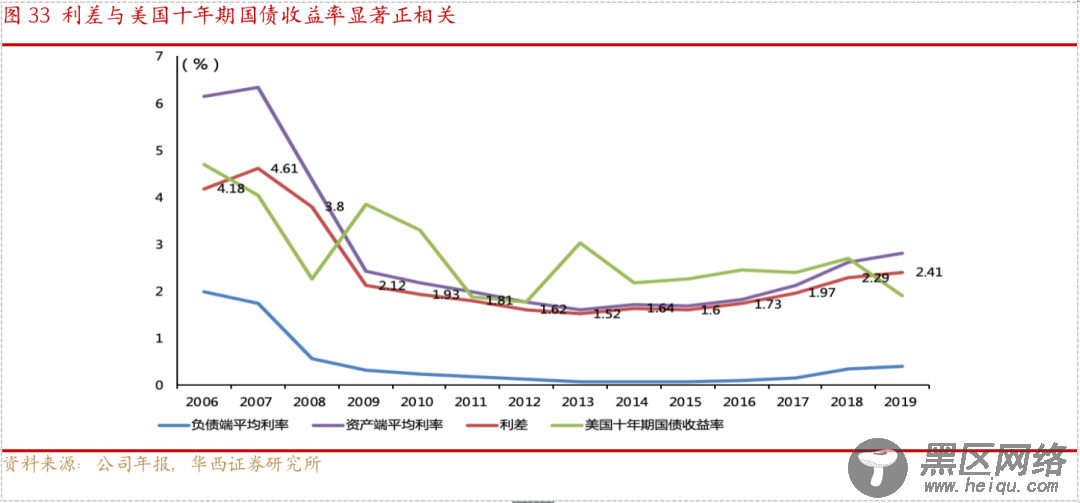 从嘉信理财(SCHW.US)的生意经，解密海外券商的商