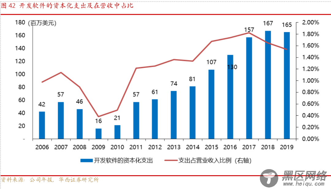 从嘉信理财(SCHW.US)的生意经，解密海外券商的商