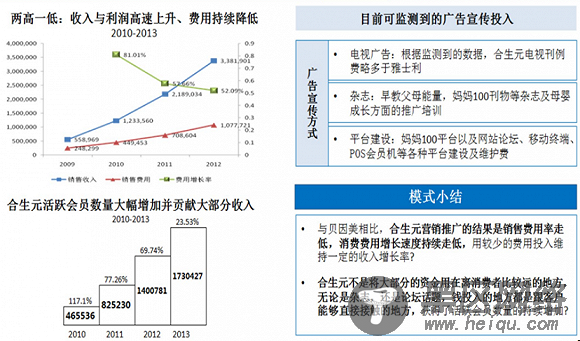 解密“合生元”