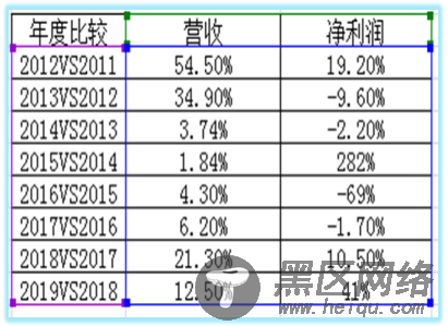 解密“合生元”