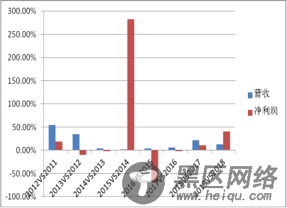 解密“合生元”